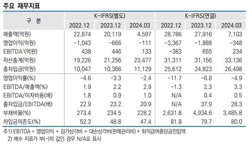 효성화학 주요 재무지표