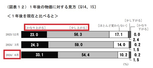 출처: 일본은행
