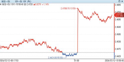 [출처: 연합인포맥스]