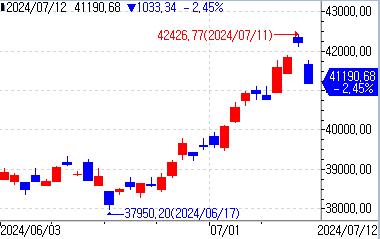 [출처: 연합인포맥스]