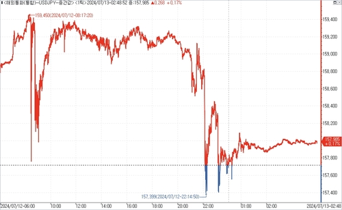 출처: 연합인포맥스.