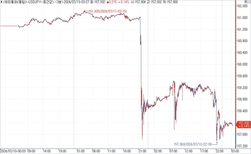 출처: 연합인포맥스.
