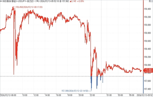 출처: 연합인포맥스.