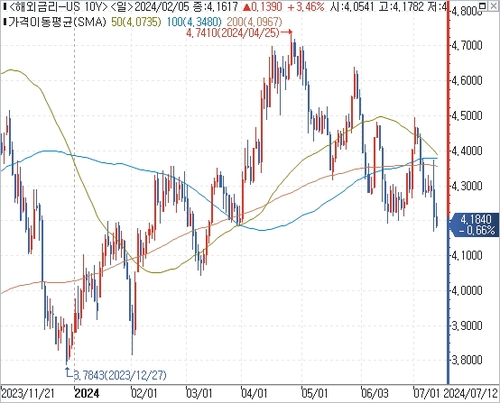 출처: 연합인포맥스.