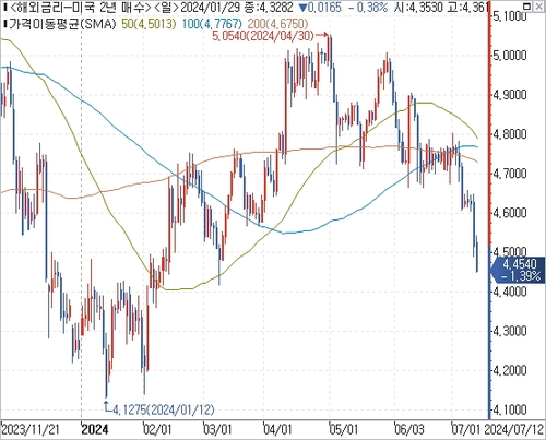 출처: 연합인포맥스.