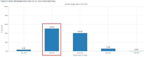 출처: CME 홈페이지.