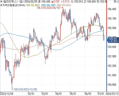 출처: 연합인포맥스.