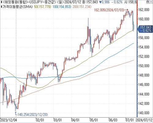 출처: 연합인포맥스.