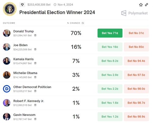출처: 폴리마켓 홈페이지 캡처.