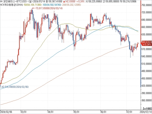 출처: 연합인포맥스.