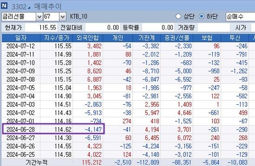 [노현우의 채권분석] 두 소용돌이가 맞닿는 지점_노현우