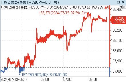 [출처: 연합인포맥스]