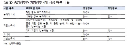 "중국 3중전회 앞두고 세제 개혁 기대감 커져"_서영태