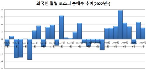 출처:연합인포맥스 매매추이(화면번호 3302번)