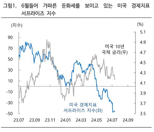 "물가·고용·엔화 변동 리스크 주목해야"_박형규