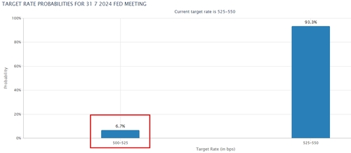 출처: CME 홈페이지.