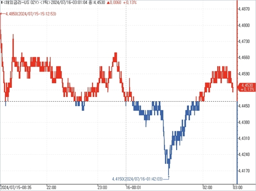 출처: 연합인포맥스.
