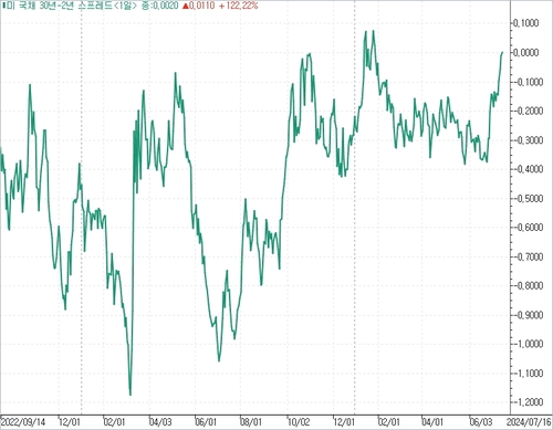 출처: 연합인포맥스.