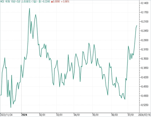 출처: 연합인포맥스.