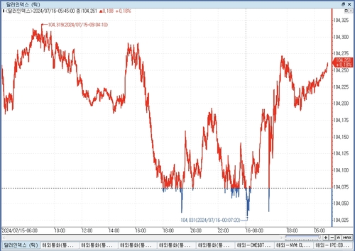 출처: 연합인포맥스.