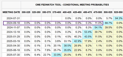[노현우의 채권분석] 11% 기대와 쿠글러 등판_노현우