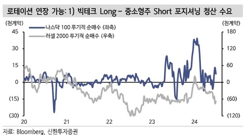 "소외주 매수 적기…美전력·금광·바이오테크주 주목"_한상민