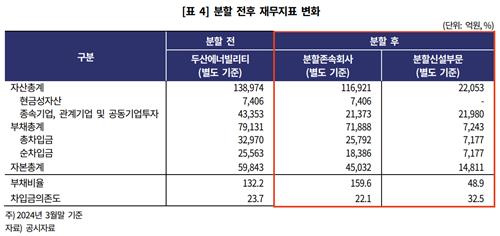 두산에너빌리티 분할 전후 재무지표 변화