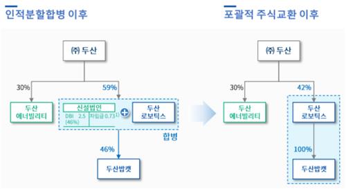 "두산 지배구조 개편, 에너빌리티 신용도에 부정적"_김학성