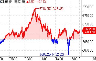 S&P500 선물, 강보합…'트럼프 트레이드'에 투심 개선_정윤교