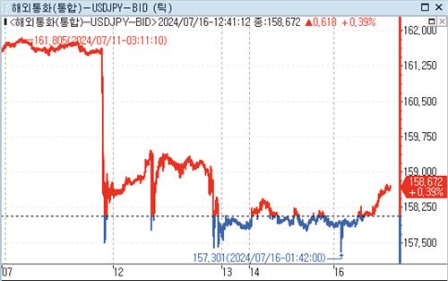 [출처: 연합인포맥스]