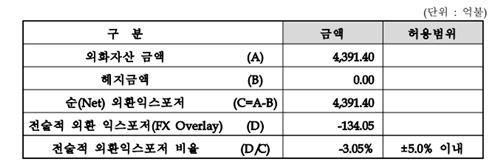 출처:국민연금 기금운용본부