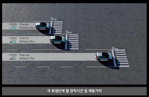 회생단계 별 정차 시간 및 제동 거리