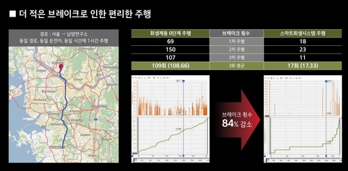 스마트 회생 시스템 운전 결과