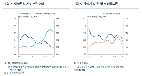 한은 "올해 성장률 2.5% 부합, 물가는 2.6% 하회 가능성"_이규선