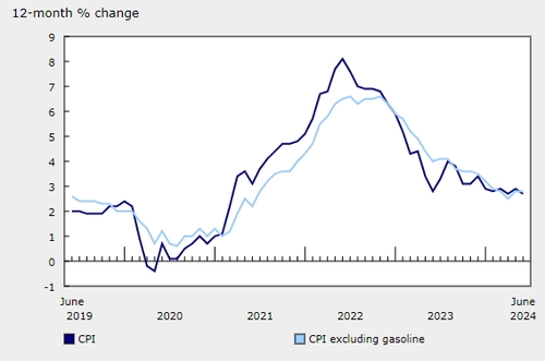 출처: 캐나다 통계청.