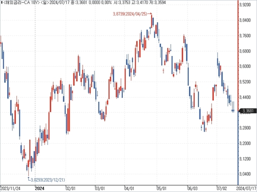 출처: 연합인포맥스.