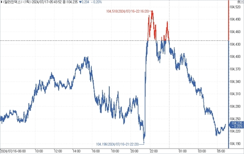 출처: 연합인포맥스.