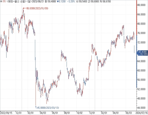 출처: 연합인포맥스.