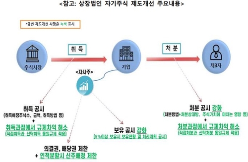 쿠폰금리 0%·공시부담 덜고 할증매각까지…자사주 활용되는 EB_한상민