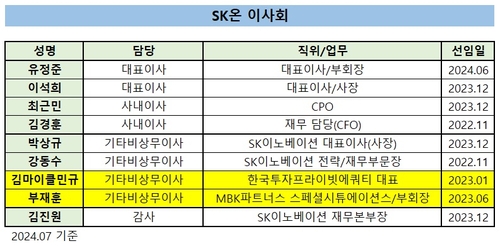 SK온 합병 '찬성'한 한투PE·MBK, 제시한 조건은_유수진