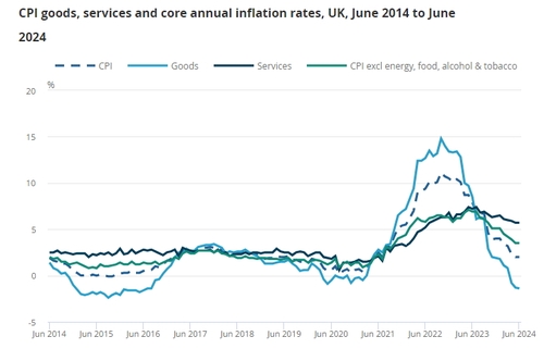 출처: 영국 통계청(ONS).