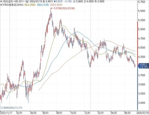 출처: 연합인포맥스.