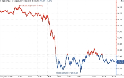 출처: 연합인포맥스.