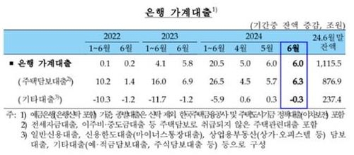 [황병극의 파인앤썰] 긴장감 없는 가계부채 관리_황병극