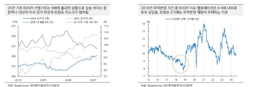 "트럼프, 저금리 선호…에너지가격 안정에 큰 힘 쏟을 듯"_서영태