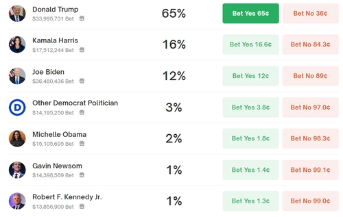 출처: 폴리마켓 홈페이지 캡처.