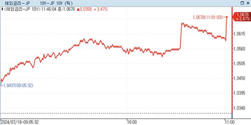 [출처: 연합인포맥스]
