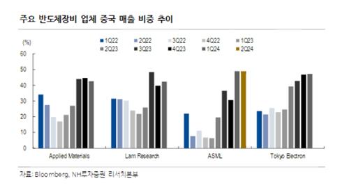 트럼프·바이든이 만든 반도체 겹악재…"확실한 실적 필요"_박경은
