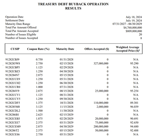 출처: 미 재무부 홈페이지.