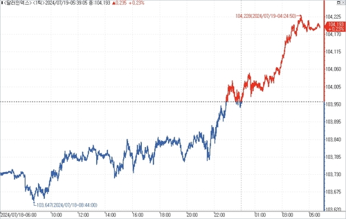 출처: 연합인포맥스.